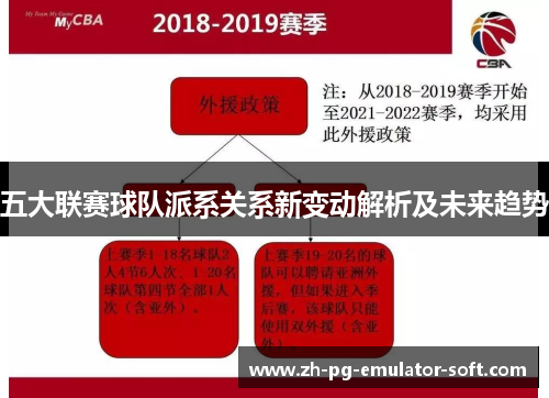 五大联赛球队派系关系新变动解析及未来趋势
